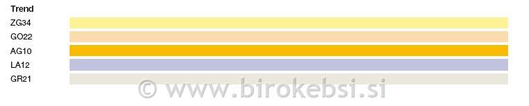 PAPIR A4 BARVNI IQ MONDI TREND SIVA